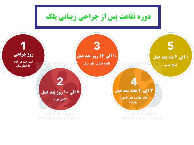 دوره نقاهت پس از بلفاروپلاستی